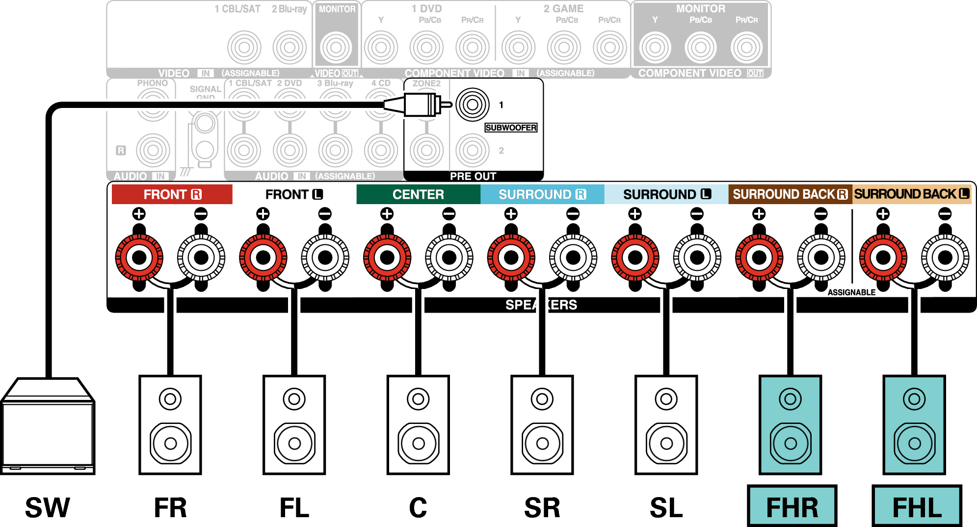 Conne SP 7.1 FH X25E3